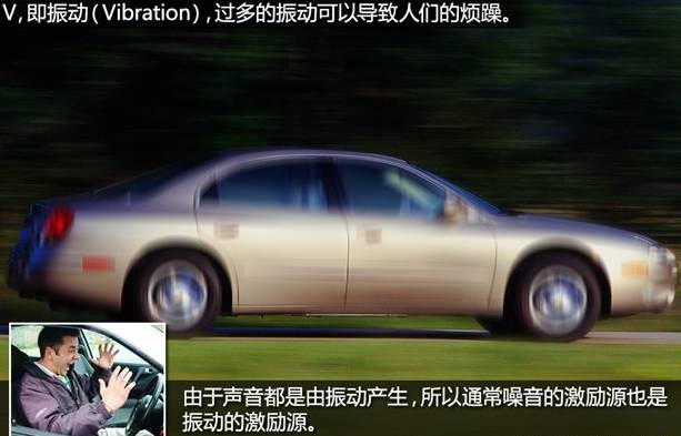 汽車NVH是什么？—艾普智能.jpg