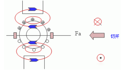 電樞轉子測試原理-艾普智能.png 電樞轉子測試原理-艾普智能.png