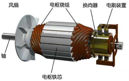 直流有刷電機電樞轉子測試項目—艾普智能.jpg 直流有刷電機電樞轉子測試項目—艾普智能.jpg