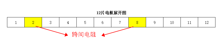 直流有刷電機電樞轉子測試項目—艾普智能.png 直流有刷電機電樞轉子測試項目—艾普智能.png