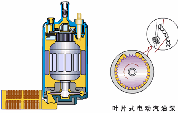 汽車(chē)油泵電機(jī)工作原理—艾普智能.png