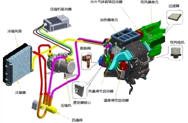 汽車鼓風機電機工作原理—艾普智能.jpg 汽車鼓風機電機工作原理—艾普智能.jpg