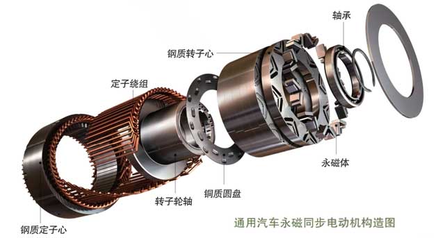 一文了解國(guó)內(nèi)外新能源汽車驅(qū)動(dòng)電機(jī)發(fā)展現(xiàn)狀—AIP艾普.jpg