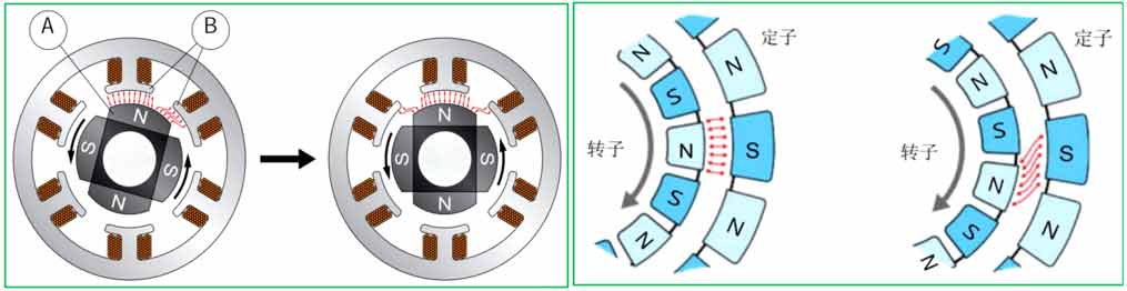 電機(jī)齒槽轉(zhuǎn)矩對電機(jī)的影響—AIP艾普.jpg 電機(jī)齒槽轉(zhuǎn)矩對電機(jī)的影響—AIP艾普.jpg