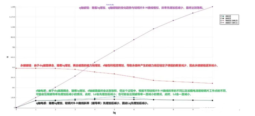 電機專題:電感—AIP艾普 電機專題:電感—AIP艾普