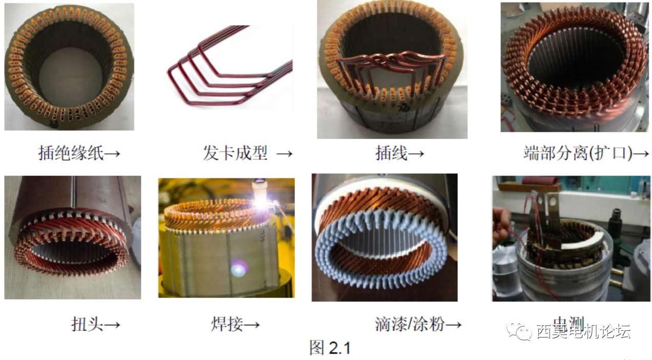 扁線電機(jī)繞組技術(shù)解析（一）—艾普智能