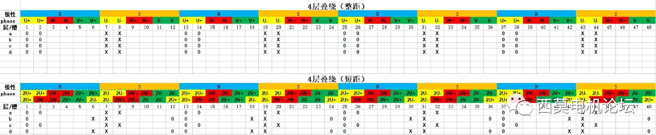 扁線電機(jī)繞組技術(shù)解析（一）—艾普智能