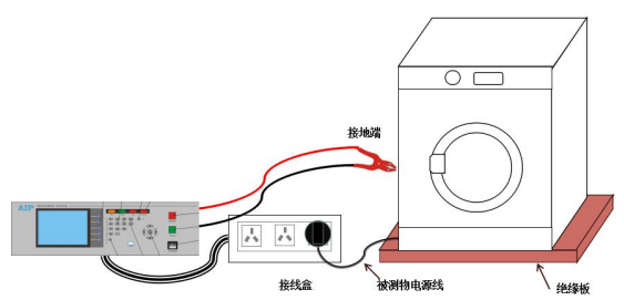 臺式機(jī)線圈專用測試儀—AIP艾普 臺式機(jī)線圈專用測試儀—AIP艾普