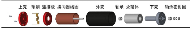人形機器人電機有刷空心杯電機和無刷空心杯電機的區別—AIP艾普 人形機器人電機有刷空心杯電機和無刷空心杯電機的區別—AIP艾普