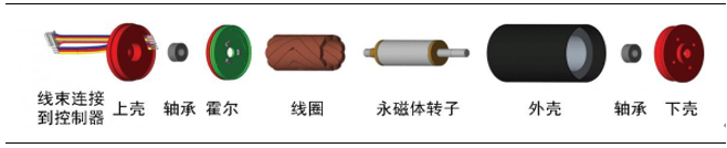 人形機器人電機有刷空心杯電機和無刷空心杯電機的區別—AIP艾普 人形機器人電機有刷空心杯電機和無刷空心杯電機的區別—AIP艾普