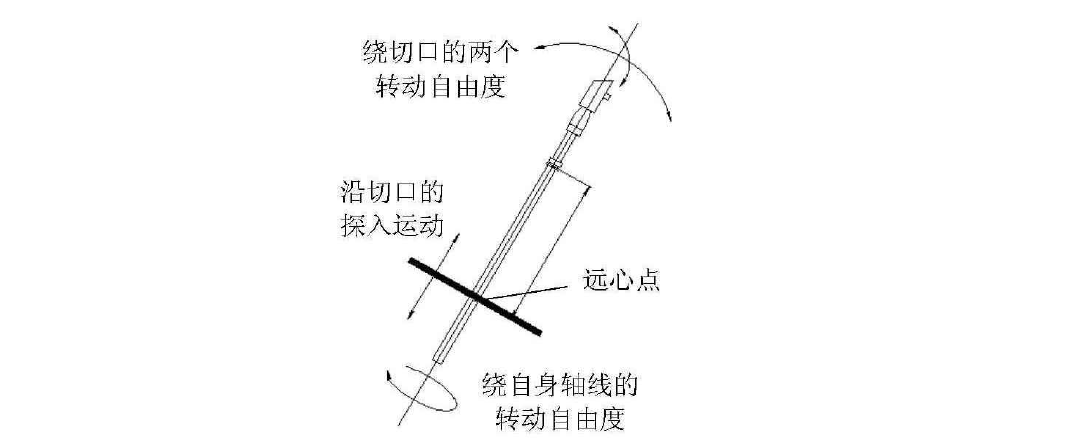 腹腔鏡手術機器人結構設計原理—AIP艾普 腹腔鏡手術機器人結構設計原理—AIP艾普