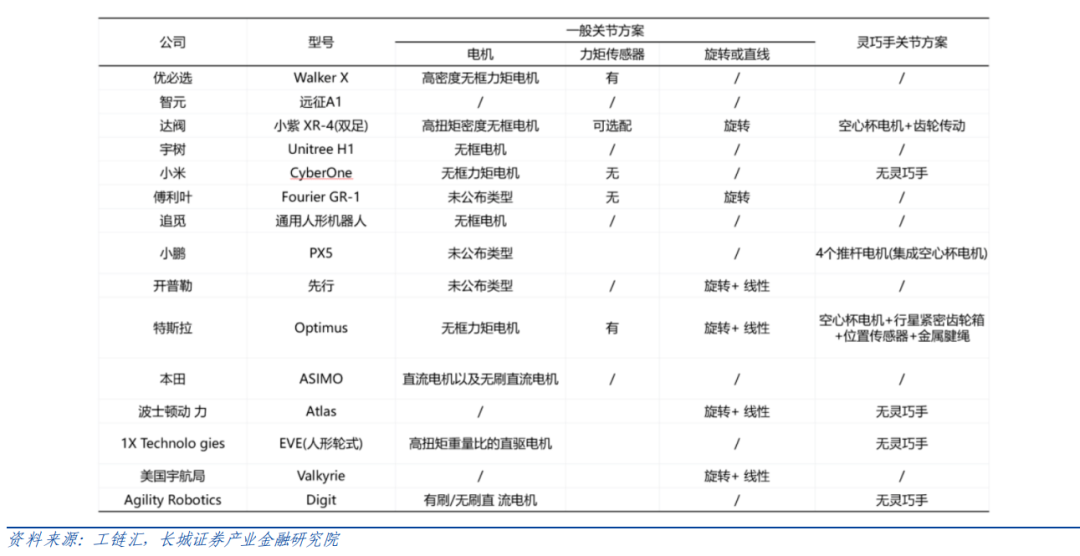 機(jī)器人驅(qū)動部件（電機(jī)、減速器）如何選型？一文看懂！—AIP艾普